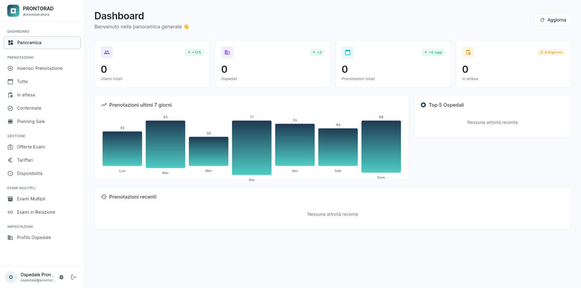 Dashboard ProntoCare